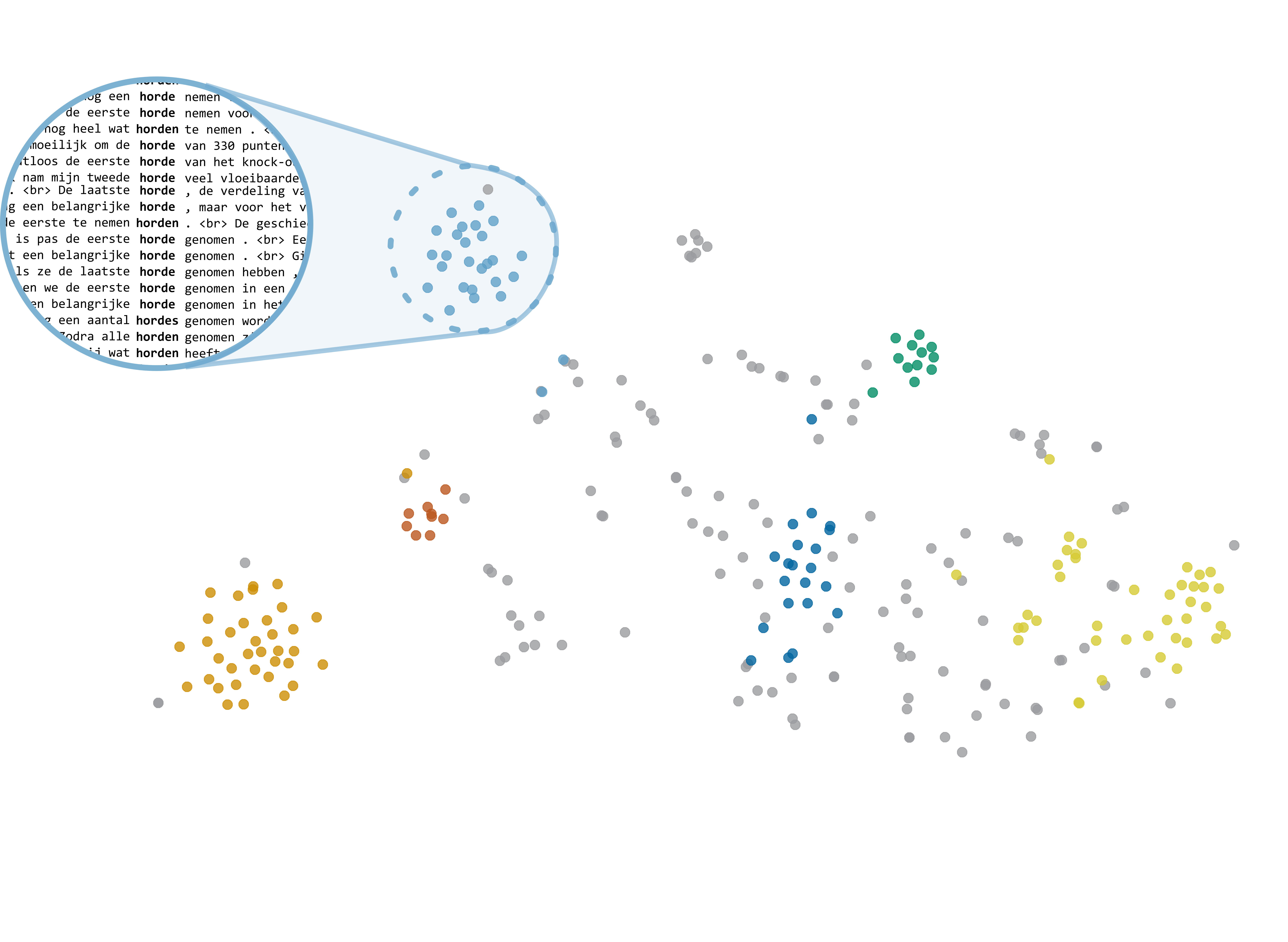 :img 80%, Plot of horde with context.