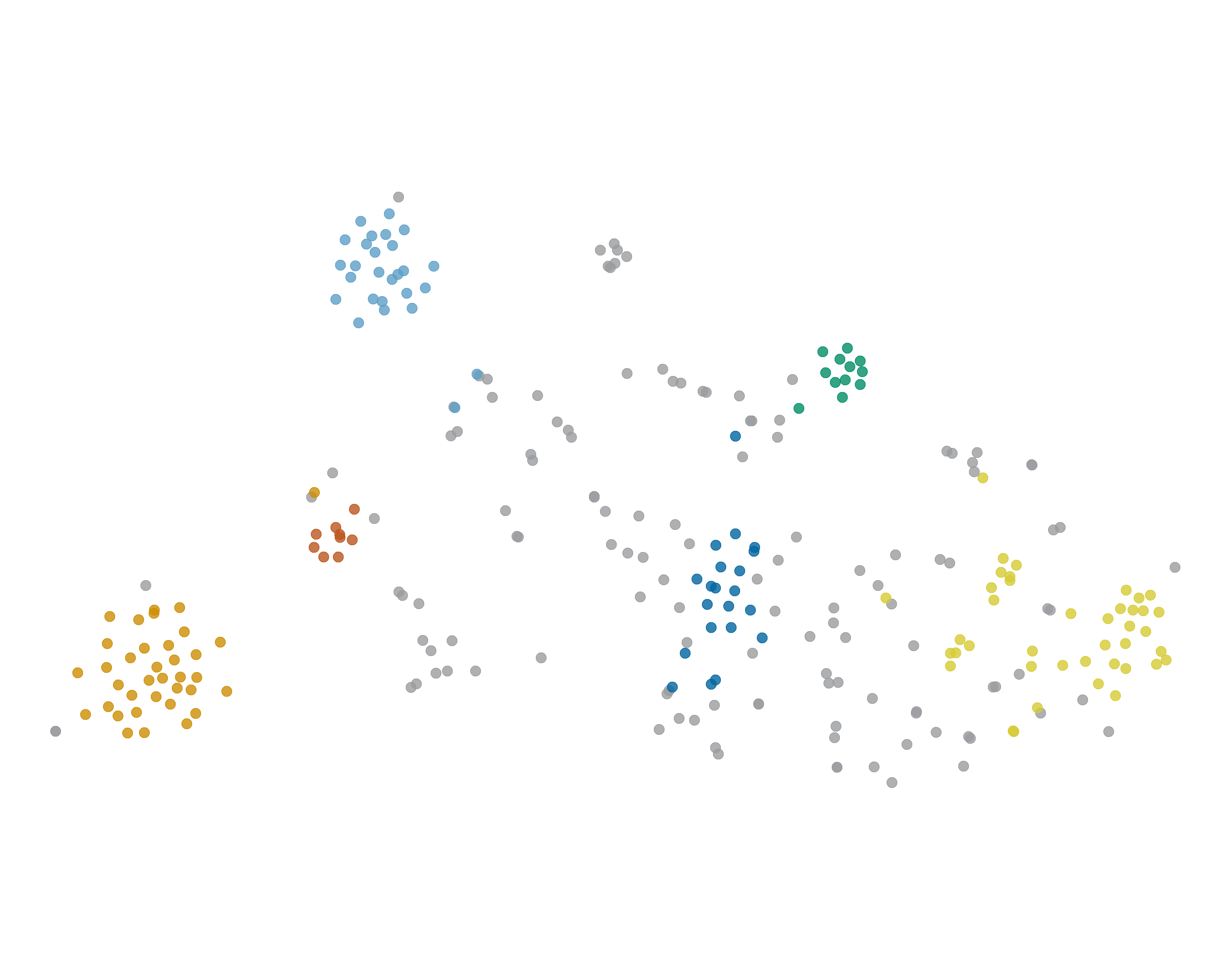 Plot of horde.